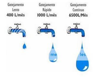 Gotejamento Gotejamento